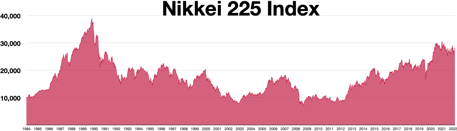 "Japan's Nikkei 225 Hits 35,000 Mark