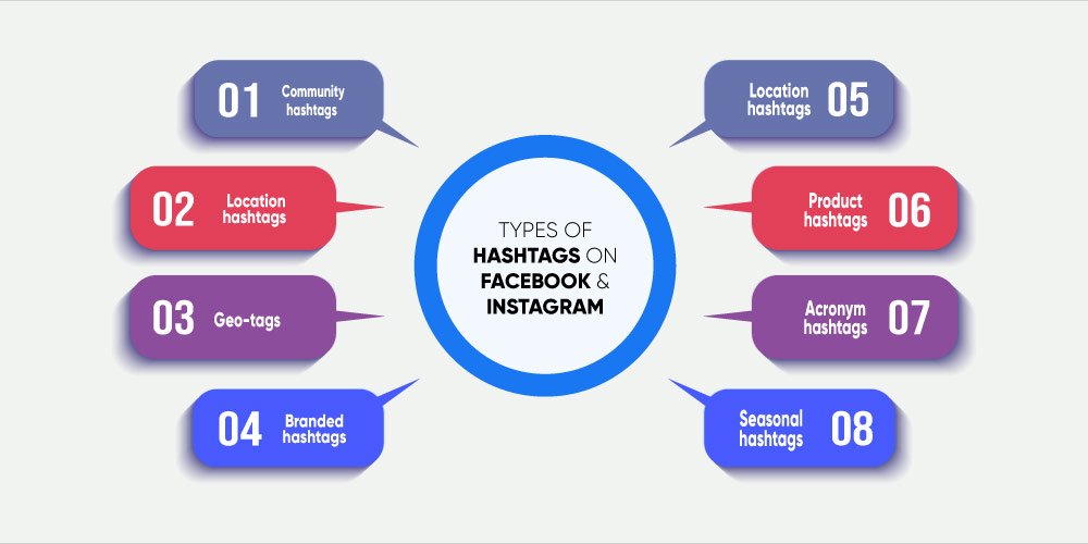 Facebook and Instagram's algorithms facilitated child sexual harassment, state lawsuit claims
