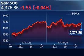S&P 500 Achieves First Record Close