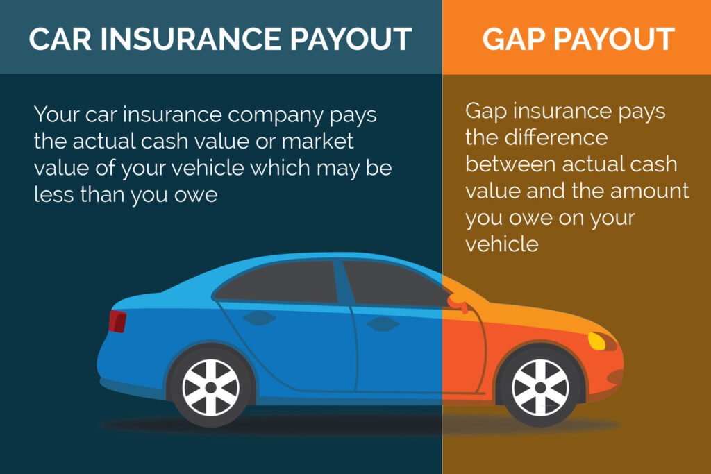 Car Loan Debt