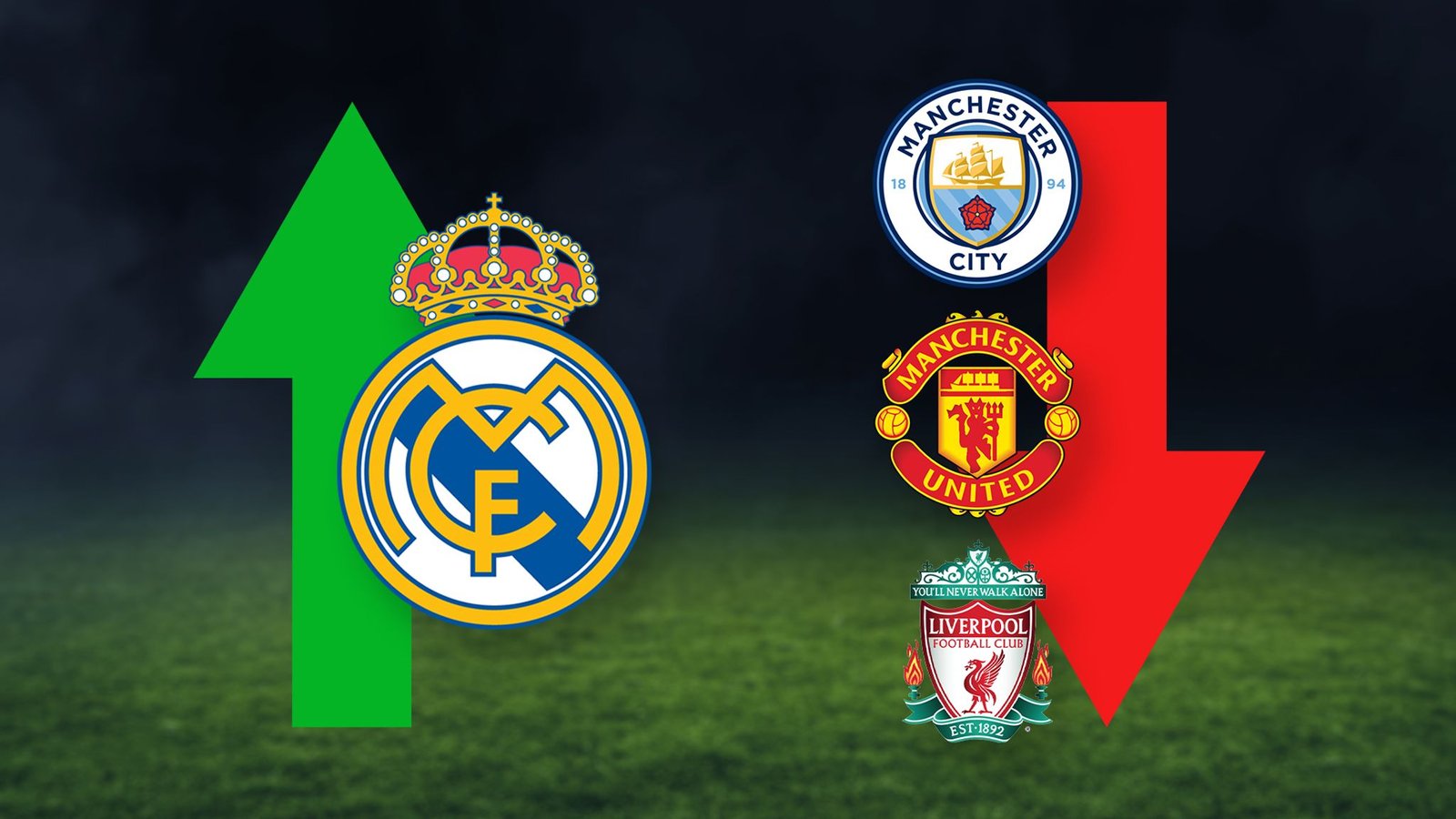 Football's Money League as Continental Teams Replace Under-Performing English Clubs